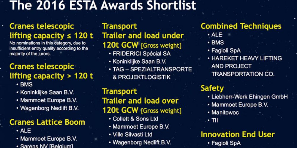 Firma TAG 鈥� SPEZIALTRANSPORTE & PROJEKTLOGISTIK nominowana do ESTA Awards 2016